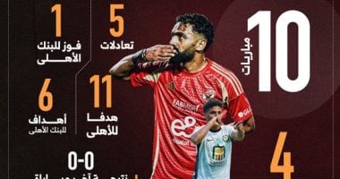 10 مواجهات سابقة بين الأهلي والبنك قبل المباراة المرتقبة: إنفو جراف 5 10 مواجهات سابقة بين الأهلي والبنك قبل المباراة المرتقبة: إنفو جراف
