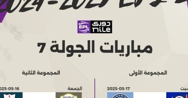 ترتيب الدوري المصري: تحديث لحظي قبل مواجهتي الأهلي وبيراميدز 5 ترتيب الدوري المصري: تحديث لحظي قبل مواجهتي الأهلي وبيراميدز