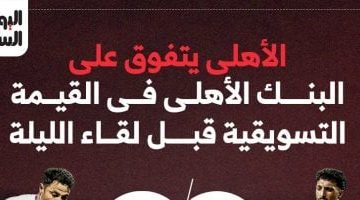 الأهلي يتقدم على البنك في التسويق قبل المواجهة المرتقبة”.