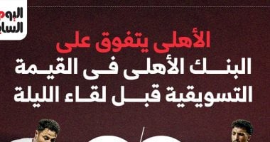 الأهلي يتقدم على البنك في التسويق قبل المواجهة المرتقبة". 5 الأهلي يتقدم على البنك في التسويق قبل المواجهة المرتقبة”.