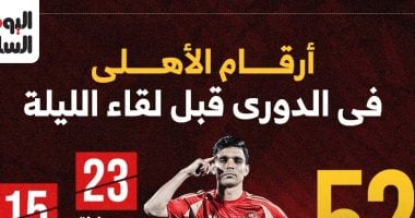 تحليل أداء الأهلي في الدوري قبل لقاء البنك الليلي: إنفوغراف 5 تحليل أداء الأهلي في الدوري قبل لقاء البنك الليلي: إنفوغراف