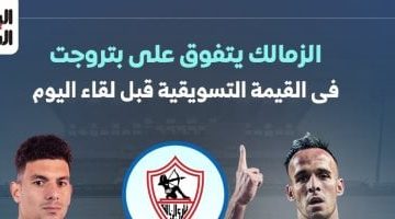 الزمالك يتصدر القيمة التسويقية على بتروجت قبل المواجهة المنتظرة: إنفوجراف