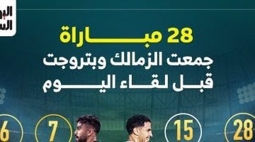 تاريخ مواجهات الزمالك وبتروجت قبل المواجهة المرتقبة: إنفو جراف
