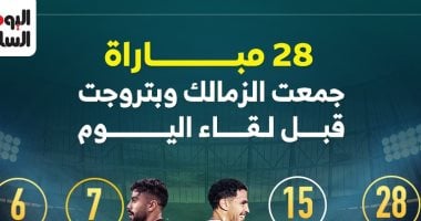 تاريخ مواجهات الزمالك وبتروجت قبل المواجهة المرتقبة: إنفو جراف 5 تاريخ مواجهات الزمالك وبتروجت قبل المواجهة المرتقبة: إنفو جراف