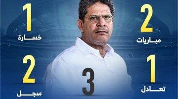 أرقام أيمن الرمادي مع الزمالك: إحصائيات واستعدادات قبل مواجهة بتروجت