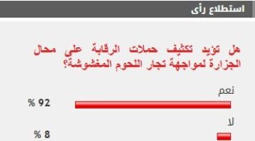 غالبية القراء تدعم تعزيز الرقابة على محلات الجزارة لمكافحة الغش في اللحوم