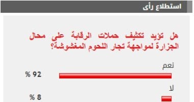 غالبية القراء تدعم تعزيز الرقابة على محلات الجزارة لمكافحة الغش في اللحوم 5 غالبية القراء تدعم تعزيز الرقابة على محلات الجزارة لمكافحة الغش في اللحوم