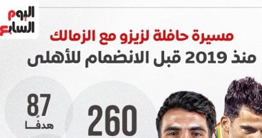 زيزو: رحلة نجاح مع الزمالك قبل الانتقال للأهلي – إنفو جراف