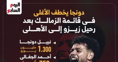 دونجا يتصدر قائمة أغلى لاعبي الزمالك بعد انتقال زيزو للأهلي – إنفو جراف