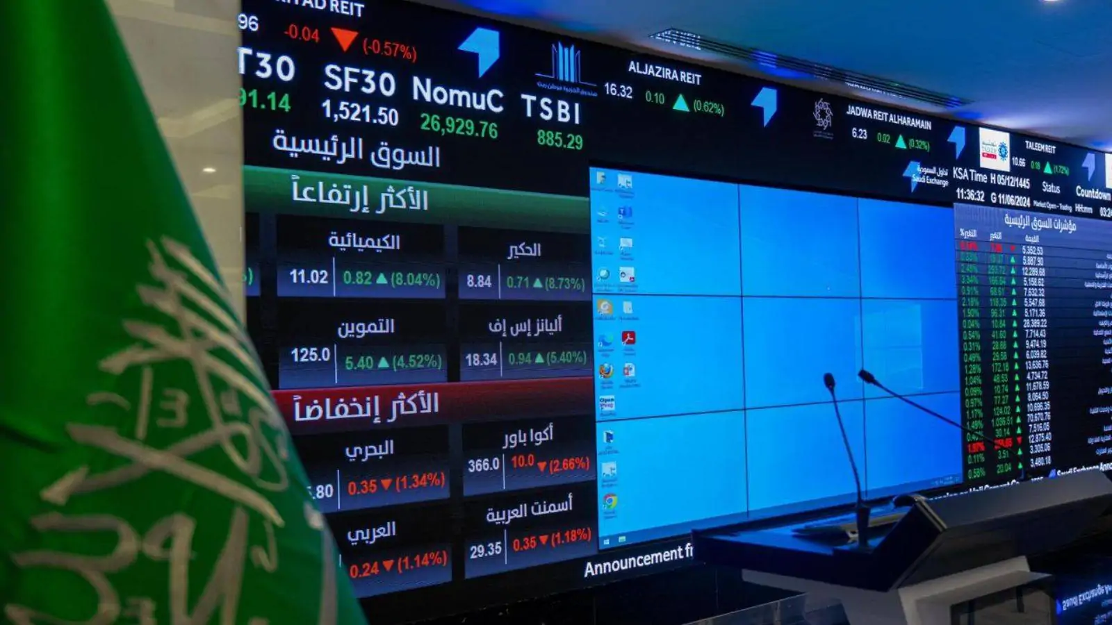 ارتفاع الأسهم السعودية 0.4% في بداية الأسبوع بدعم من أغلب الشركات