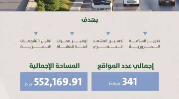 تطوير جزر الطرق الوسطية في الرياض: 341 موقعاً لتحسين البنية التحتية الحضرية