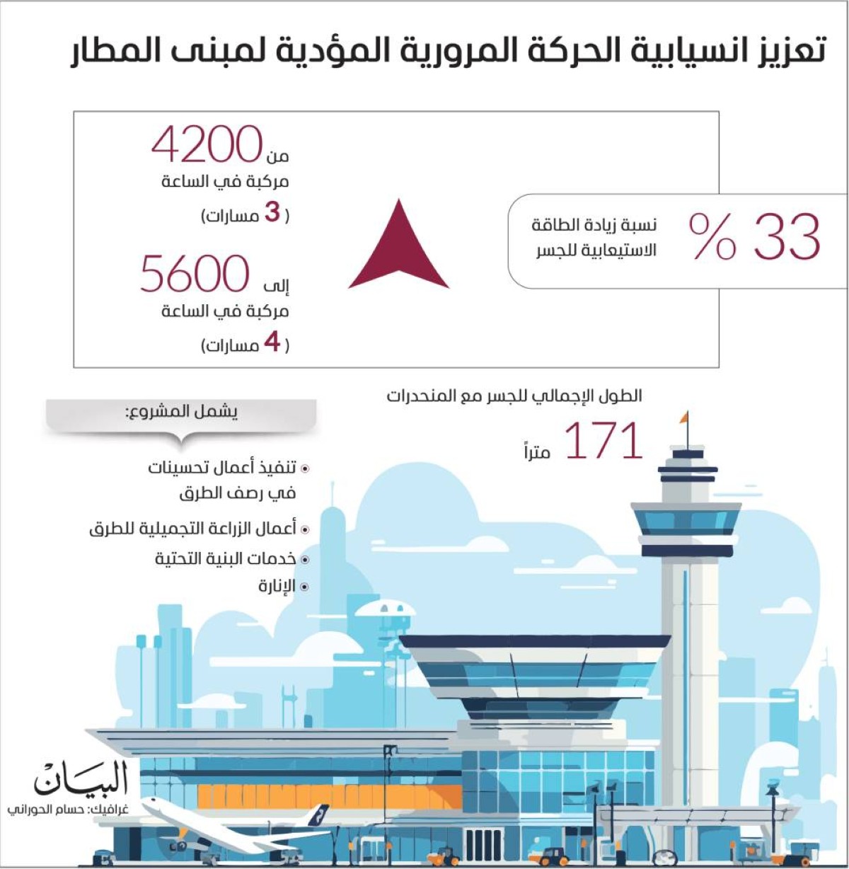 احتفال بتوقيع عقد توسيع الجسر لمبنى 1 في مطار دبي