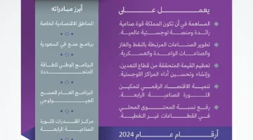 ندلب: منصة لجعل الصناعة العالمية أكثر كفاءة