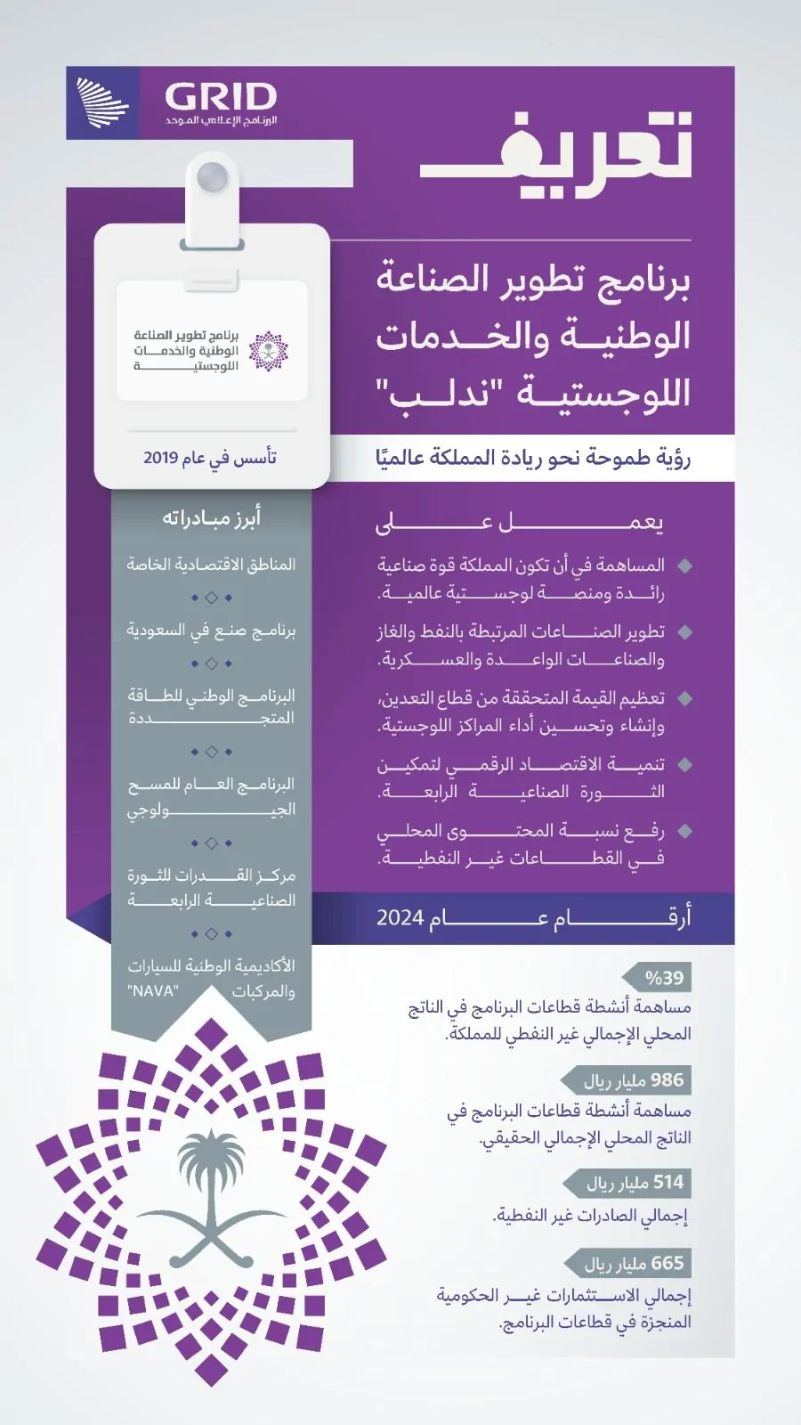 ندلب: منصة لجعل الصناعة العالمية أكثر كفاءة