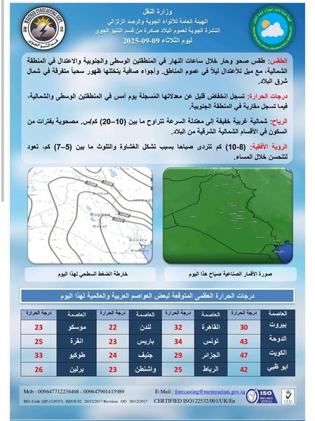 تنبيهات بشأن تقلبات الطقس ودرجات الحرارة المتغيرة في العراق