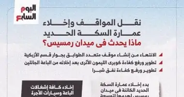 تحليل شامل لموقف رمسيس: إخلاء عمارة السكة الحديد في عيون الموضة! 2 تحليل شامل لموقف رمسيس: إخلاء عمارة السكة الحديد في عيون الموضة!