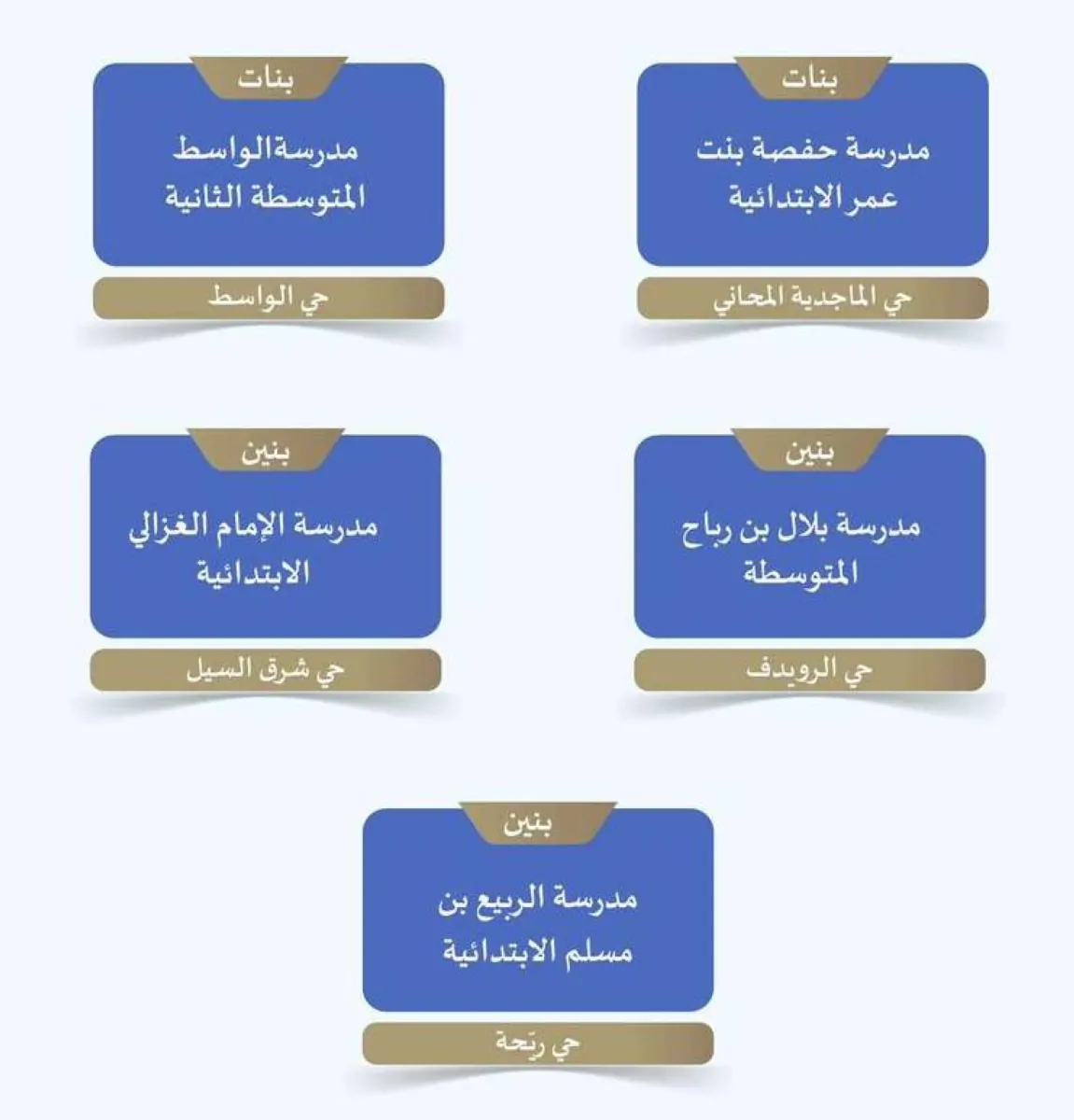 تعليم الطائف: تحديات إيجار المدارس تلوح في الأفق مع بدء العام الدراسي الجديد