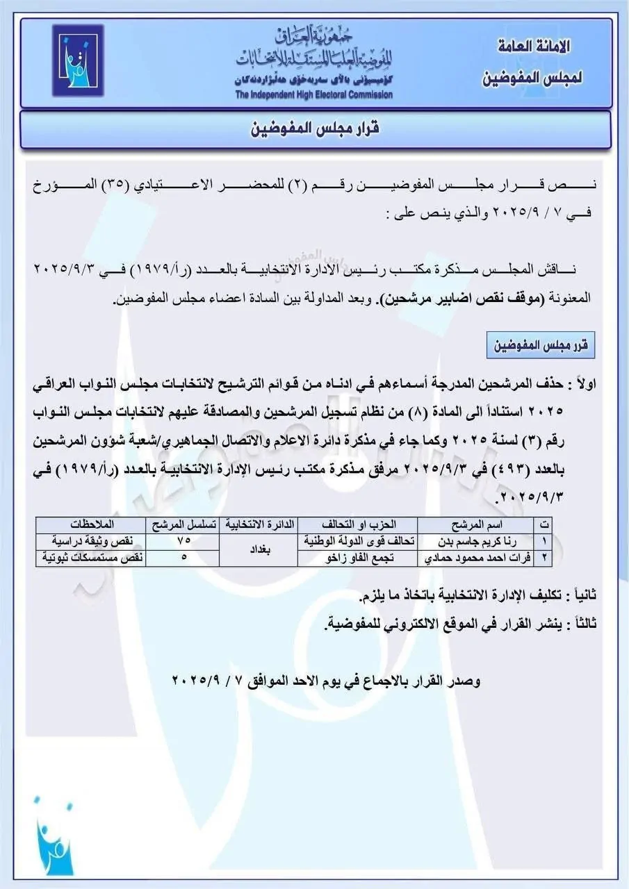 المفوضية تُعيد ترتيب المشهد الانتخابي باستبعاد وإعادة مرشحين 2 المفوضية تُعيد ترتيب المشهد الانتخابي باستبعاد وإعادة مرشحين