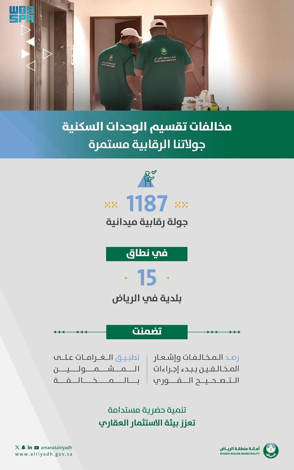 12918 وحدة تأجيرية مخالفة خلال 1187 جولة رقابية في الرياض