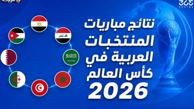 المنتخبات العربية في كأس العالم 2026 وتحقيقاتها المدهشة