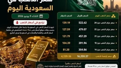 سعر الذهب في السعودية اليوم الثلاثاء 9 يونيو 2026 تراجع عيار 21 وأونصة الذهب في الأسواق العربية
