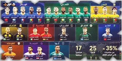 45 لاعبًا من دوري روشن يتألقون مع 17 منتخبًا في مونديال 2026