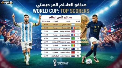 صراع ناري على الحذاء الذهبي في كأس العالم 2026 بين ميسي ومبابي وهالاند