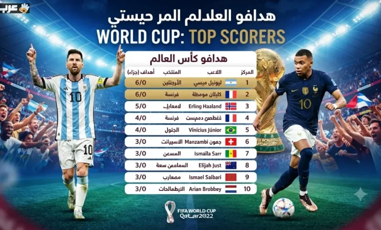 صراع ناري على الحذاء الذهبي في كأس العالم 2026 بين ميسي ومبابي وهالاند