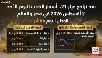 أسعار الذهب اليوم الأحد 2 أغسطس 2026 بعد تراجع عيار 21 في مصر والعالم